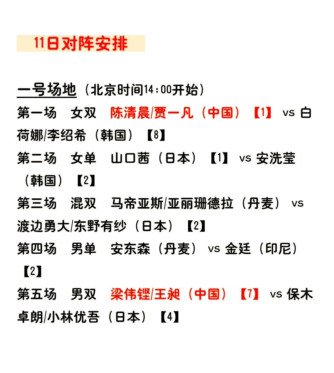 最新战报:羽毛球豪取连胜,冠军在望 最新战报:羽毛球豪取连胜,冠军在望