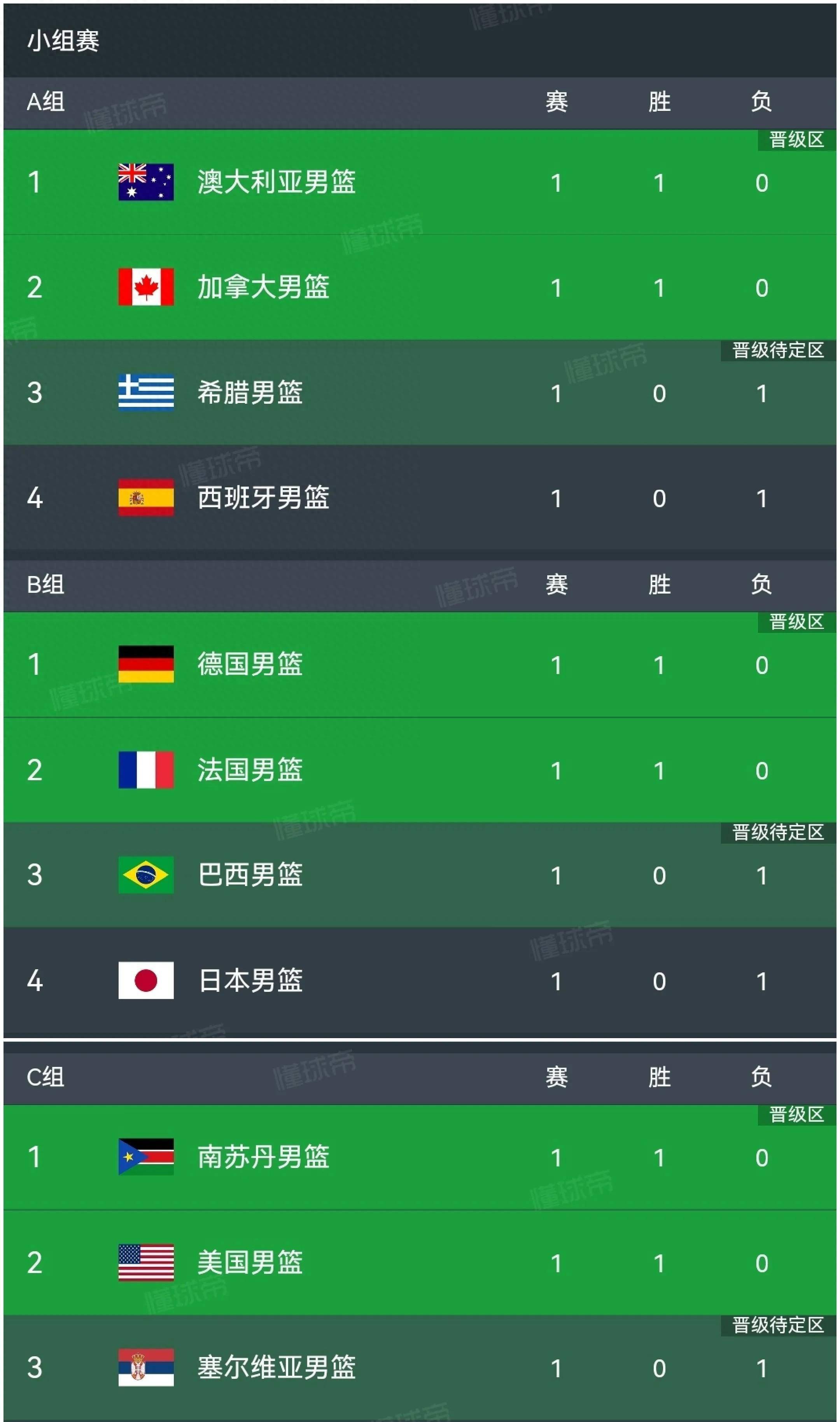 开云体育app-火力全开！奥运会比赛数据创纪录的简单介绍