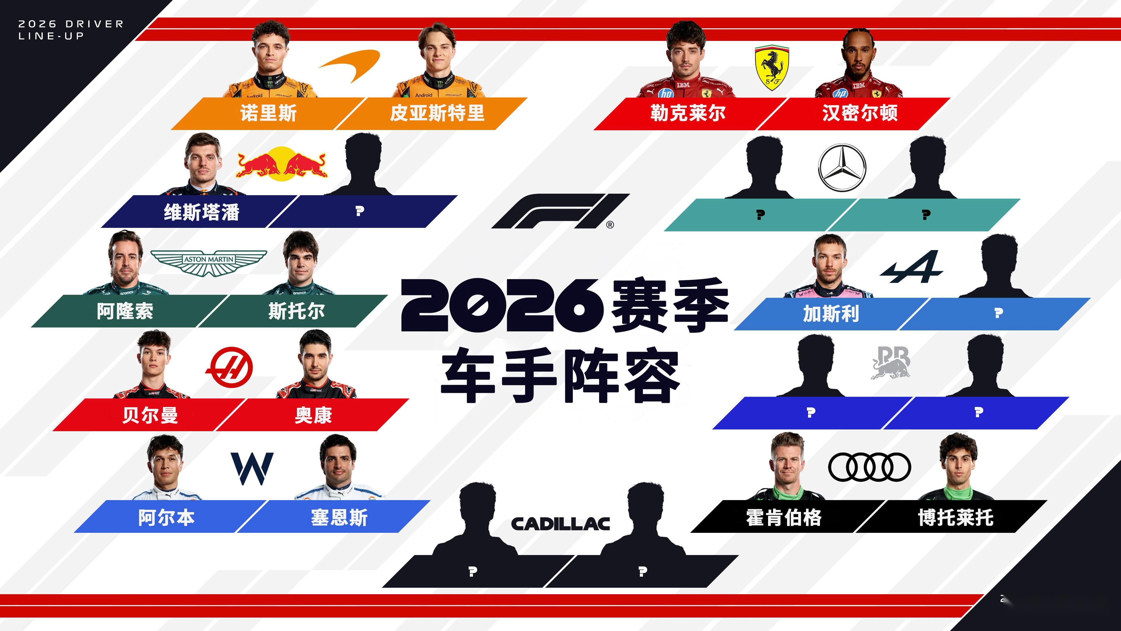 包含索伯车队鏖战迈凯伦，阿隆索统治全场的词条