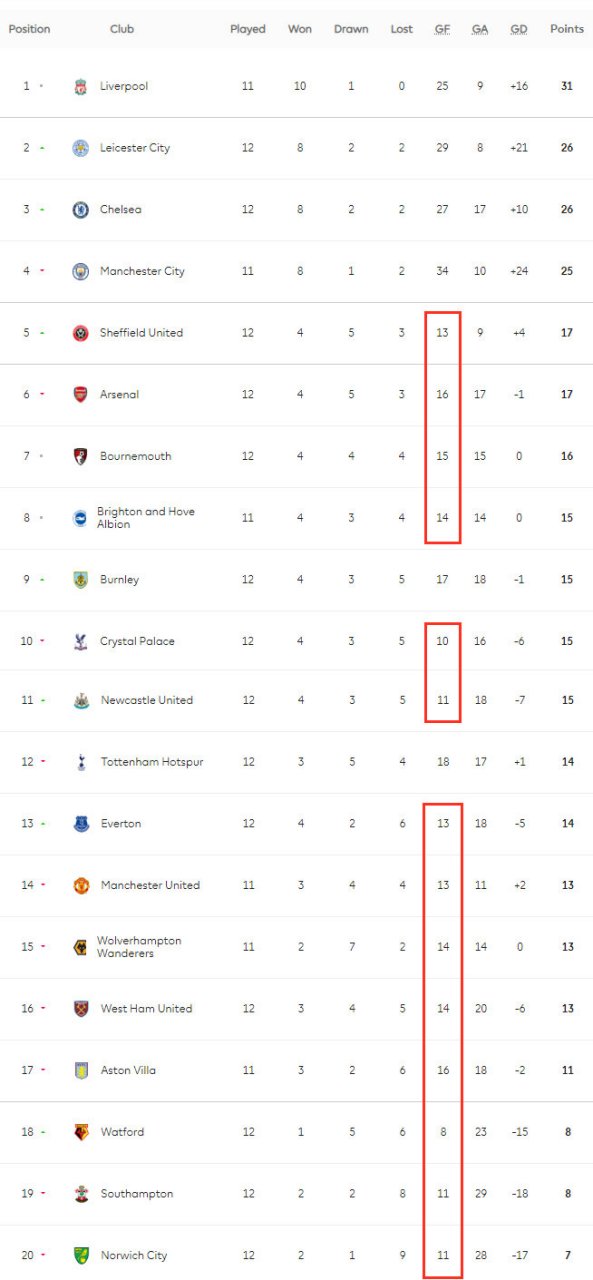 开云sport-塞维利亚碾压阿森纳，莱万带队取胜